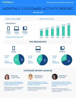 business  Template: Corporate Monthly Metrics Report Template