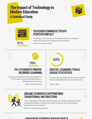 Free  Template: School Infographic Template