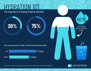 Free  Template: Importance of Hydration Infographic Template