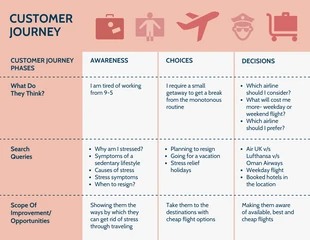 premium  Template: Airways Customer Journey Map Template