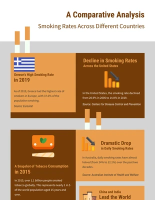 Free  Template: Smoke Rates by Country Infographic Template