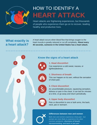 Free  Template: Signs of a Heart Attack Infographic Template