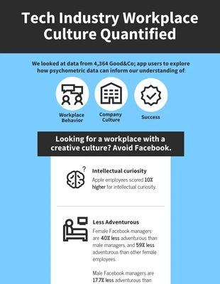 business  Template: Tech Culture Infographic Template