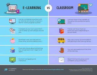 business  Template: E-learning vs Classroom Comparison Infographic Template