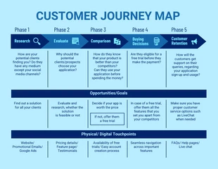 business  Template: Simple Customer Journey Map Template