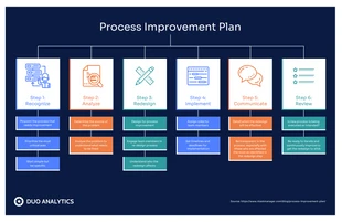 business  Template: Process Improvment Plan Mind Map Template