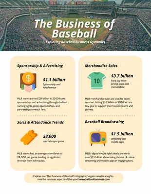 Free  Template: Business of Baseball Infographic Template