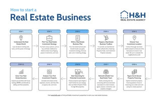 premium  Template: Real Estate Business Infographic Template