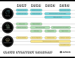 Free  Template: Yearly Cloud Strategy Roadmap Template