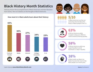 business  Template: Black History Month Infographic Template