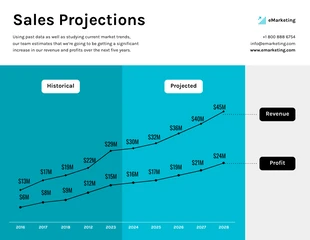 business  Template: Modern Sales Projections Line Chart Template