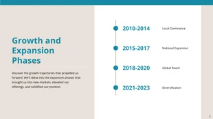 Modern Beige and Teal Timeline Presentation - Page 3