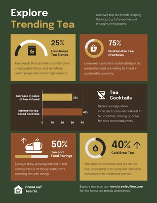 premium  Template: Explore Trending Tea Infographic Template