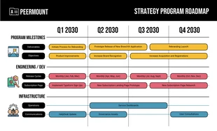 premium  Template: Bright Strategy Program Roadmap Template