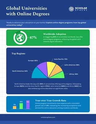 business  Template: Global Universities with Online Degrees Infographic Template