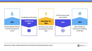 Timeline Infographic Template Powerpoint - Page 2