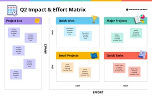 business  Template: Impact and Effort Matrix Diagram Template