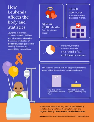 Free  Template: How Leukemia Affects The Body Statistics Infographic Template