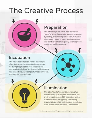 Free  Template: The Creative Process Infographic Template