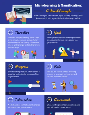 business  Template: Microlearning and Gamification Process Infographic Template