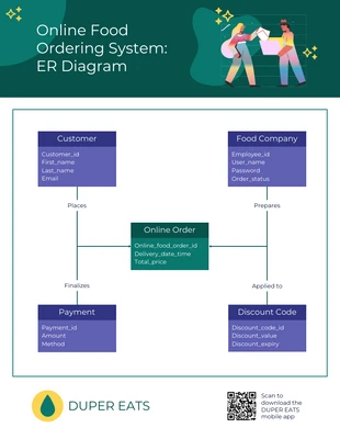 business  Template: Food Ordering System ER Diagram Template