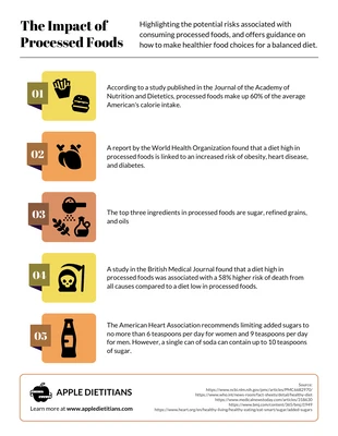 business  Template: Impact of Processed Foods Infographic Template