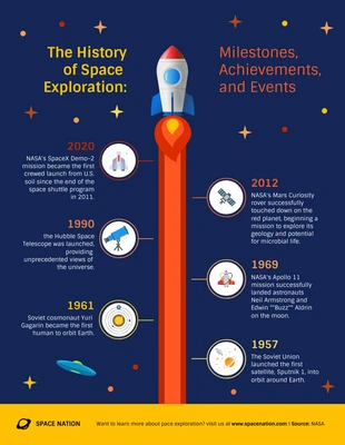 premium  Template: History of Space Exploration Timeline Infographic Template