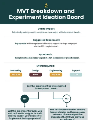 premium  Template: MVT Breakdown Growth Marketing Experiments Template