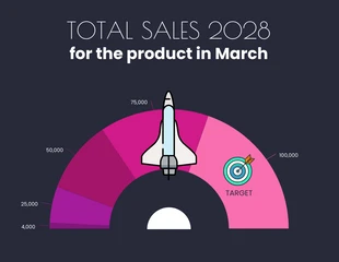 Free  Template: Total Product Sales Gauge Chart Template