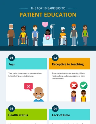 Free  Template: 10 Barriers to Patient Learning List Infographic Template