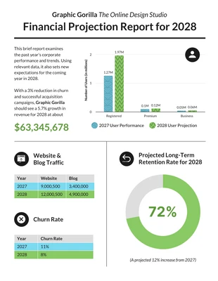 Annual Reports