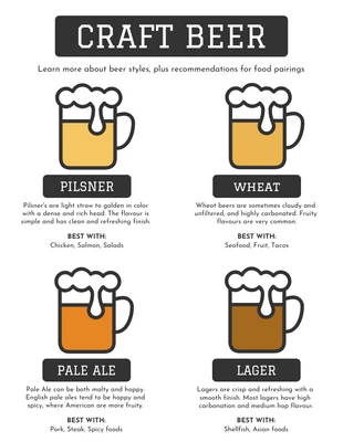 premium  Template: Beer Styles Infographic Template