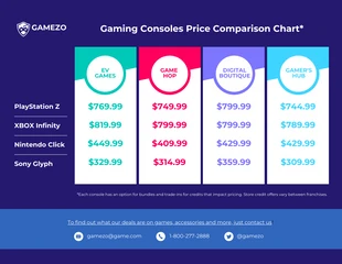 business  Template: Gaming Console Price Comparison Infographic Template