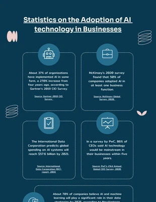 Free  Template: AI Adoption In Business Technology Infographic Template