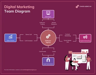 premium  Template: Digital Marketing Team Diagram Template