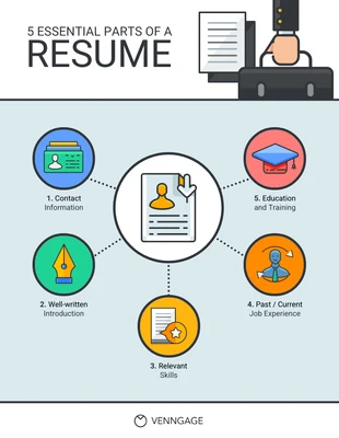 Free  Template: Resume Parts List Infographic Template