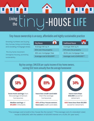 premium  Template: Living The Tiny-House Life Infographic Template