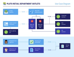 Free  Template: Flat Design Retail Business Use Case Diagram Template