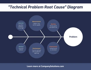 Fishbone Diagram