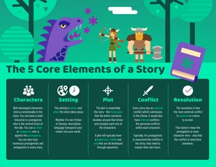 premium  Template: Adventure Story Structure Infographic Template