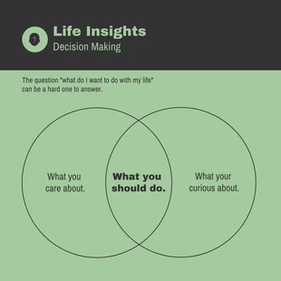 Free  Template: Green Venn Diagram Template