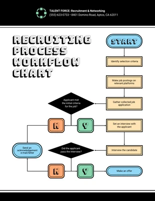 premium  Template: Process Workflow Chart Diagram Template