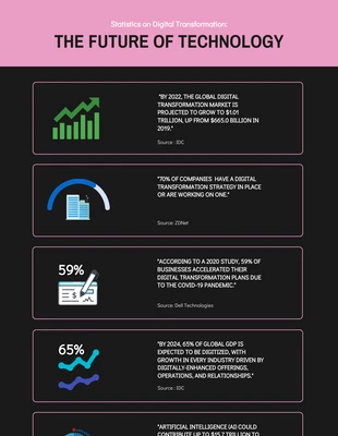 Free  Template: Future of Technology Infographic Template