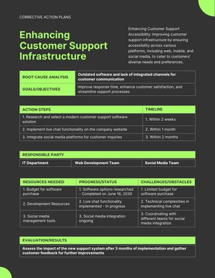 Free  Template: Mine Shaft Corrective Action Plan Template