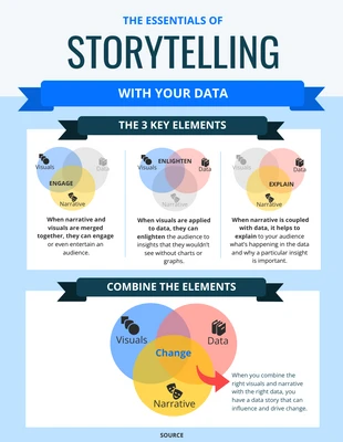 Free  Template: DATA STORY (3-1 COLUMN)