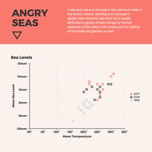 Scatterplot Chart