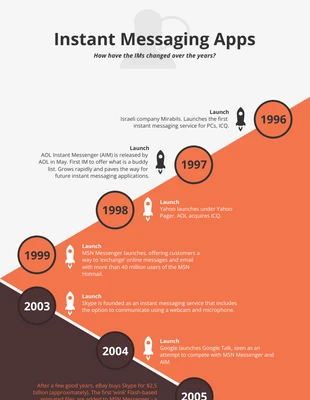 premium  Template: Instant Messaging Apps Timeline Infographic Template