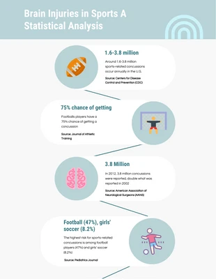 Free  Template: Brain Injuries In Sports Infographic Template