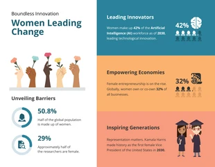 Free  Template: Women Leading Change Infographic Template