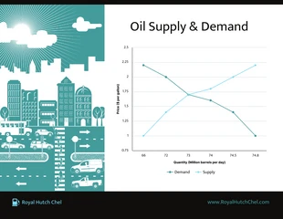 Free  Template: Free Oil Supply and Demand Chart Template